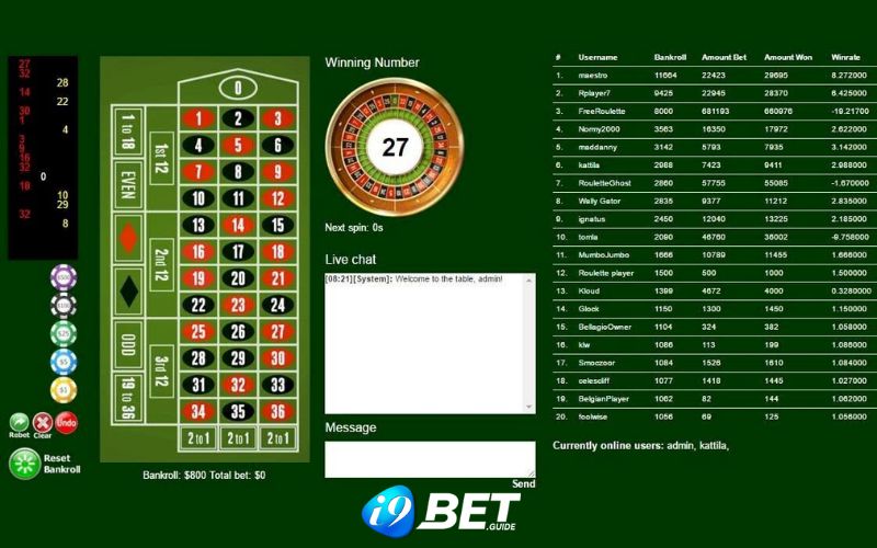 Hướng dẫn chơi cá cược trong game Roulette I9BET