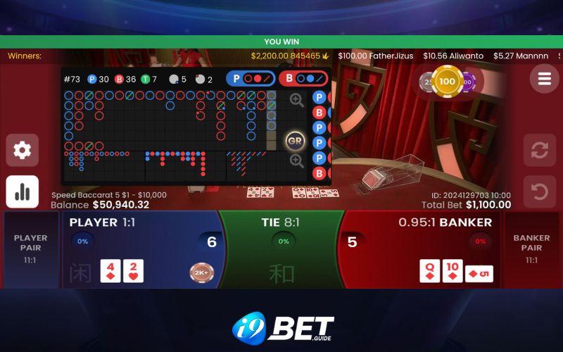 Một số điều cần nhớ khi chơi baccarat I9BET